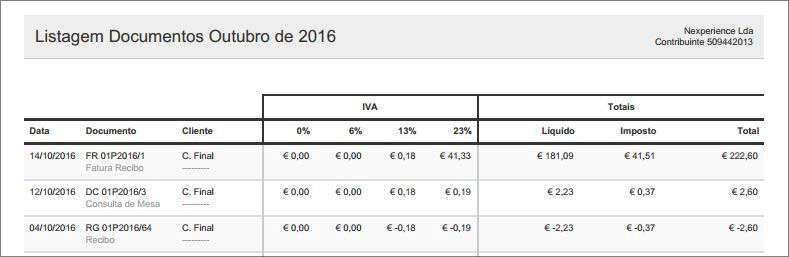 Listagem de Documentos